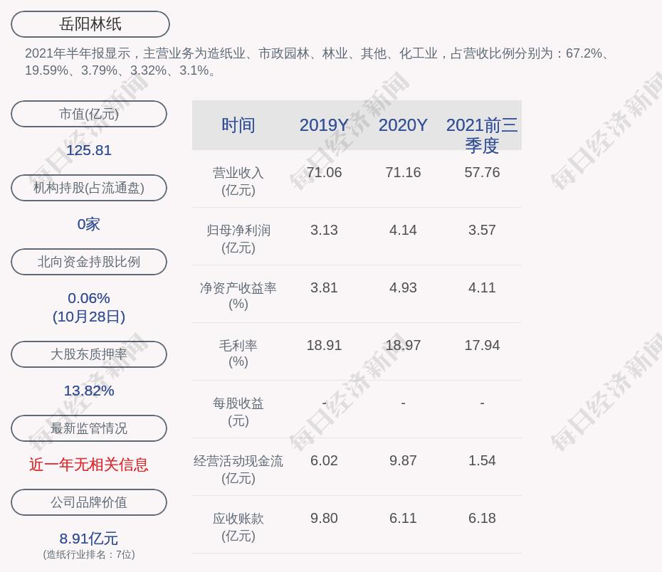 岳阳林纸:刘建国提请辞去公司董事职务