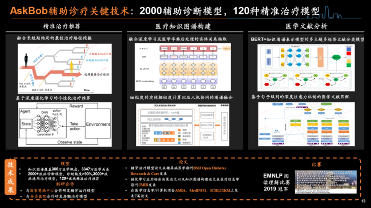 平安首席医疗科学家谢国彤:两大基础平台与四大算法领域,详解金融巨头