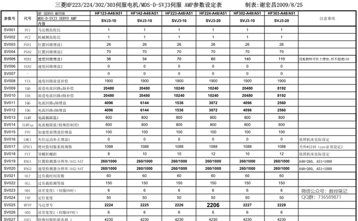 三菱各类伺服电机标准参数一览表