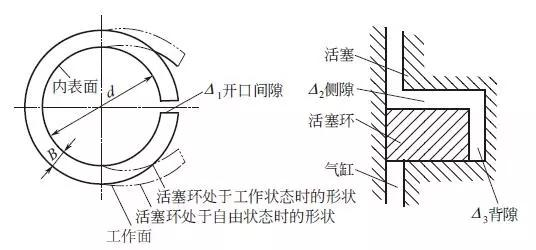 活塞环背隙图片