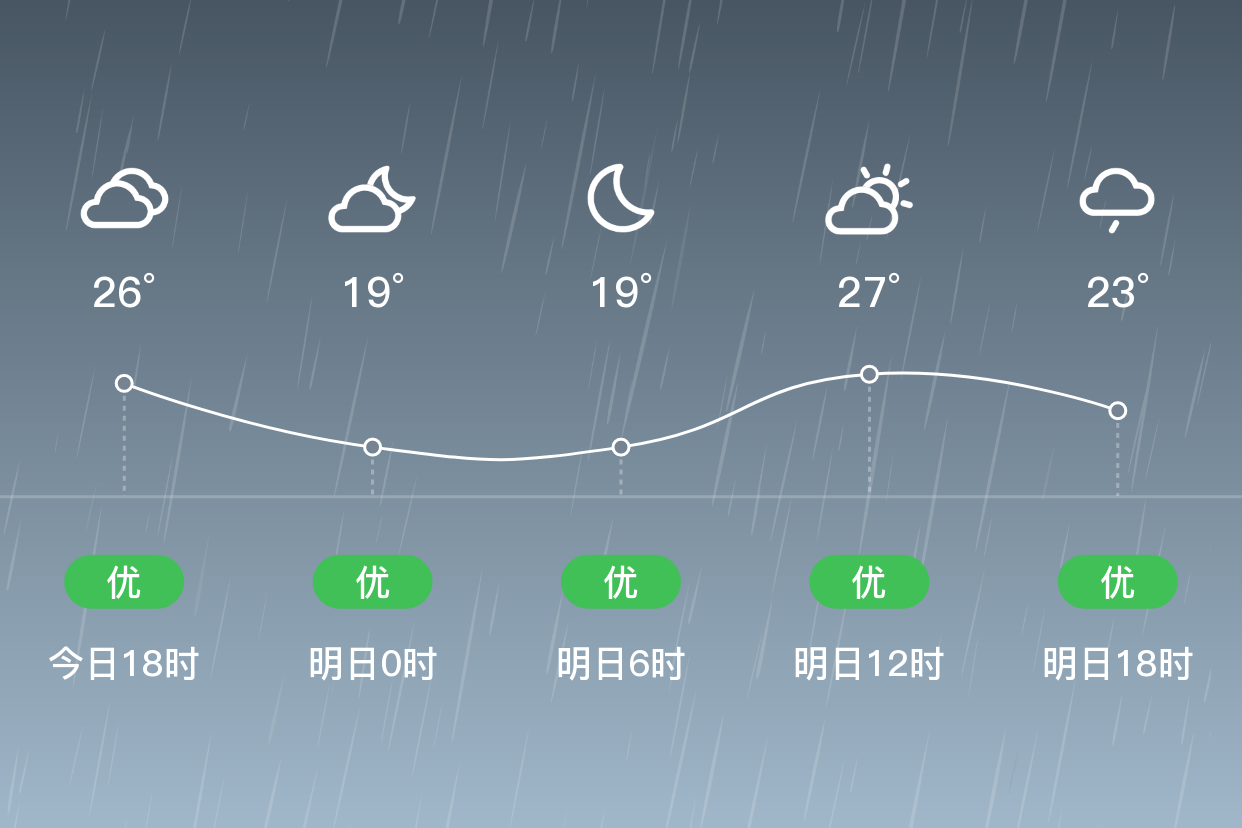 「丽水云和」明日(4/13),小雨,19~29℃,东南风3~4级,空气质量优