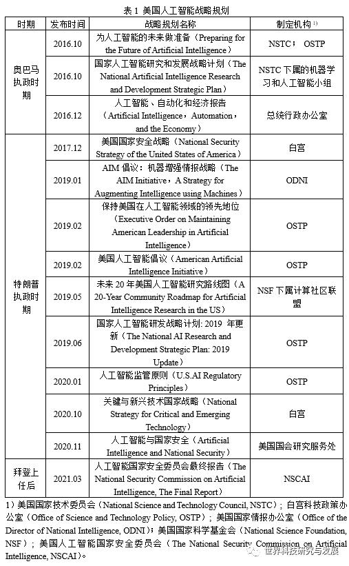 中美人工智能竞争现状对比分析及启示