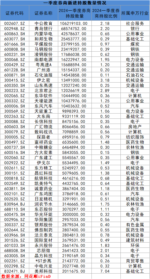 a股证券板块总市值图片