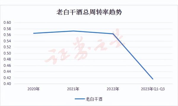 逆势扩张战略陷入困境,老白干酒突围之路能否成功