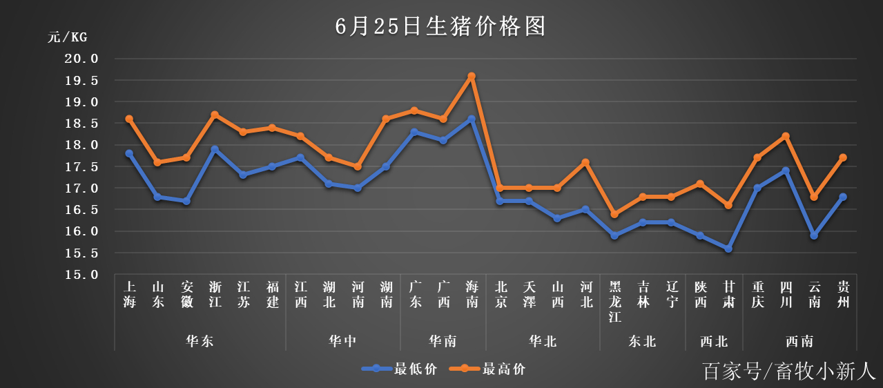 生猪价格走势(生猪价格走势图十年)