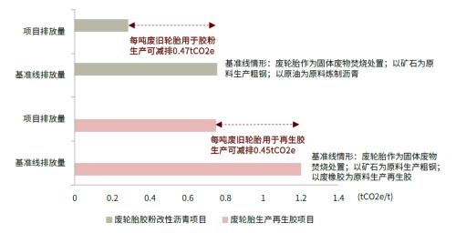 中金：碳中和大势所趋，资源化风劲泉涌