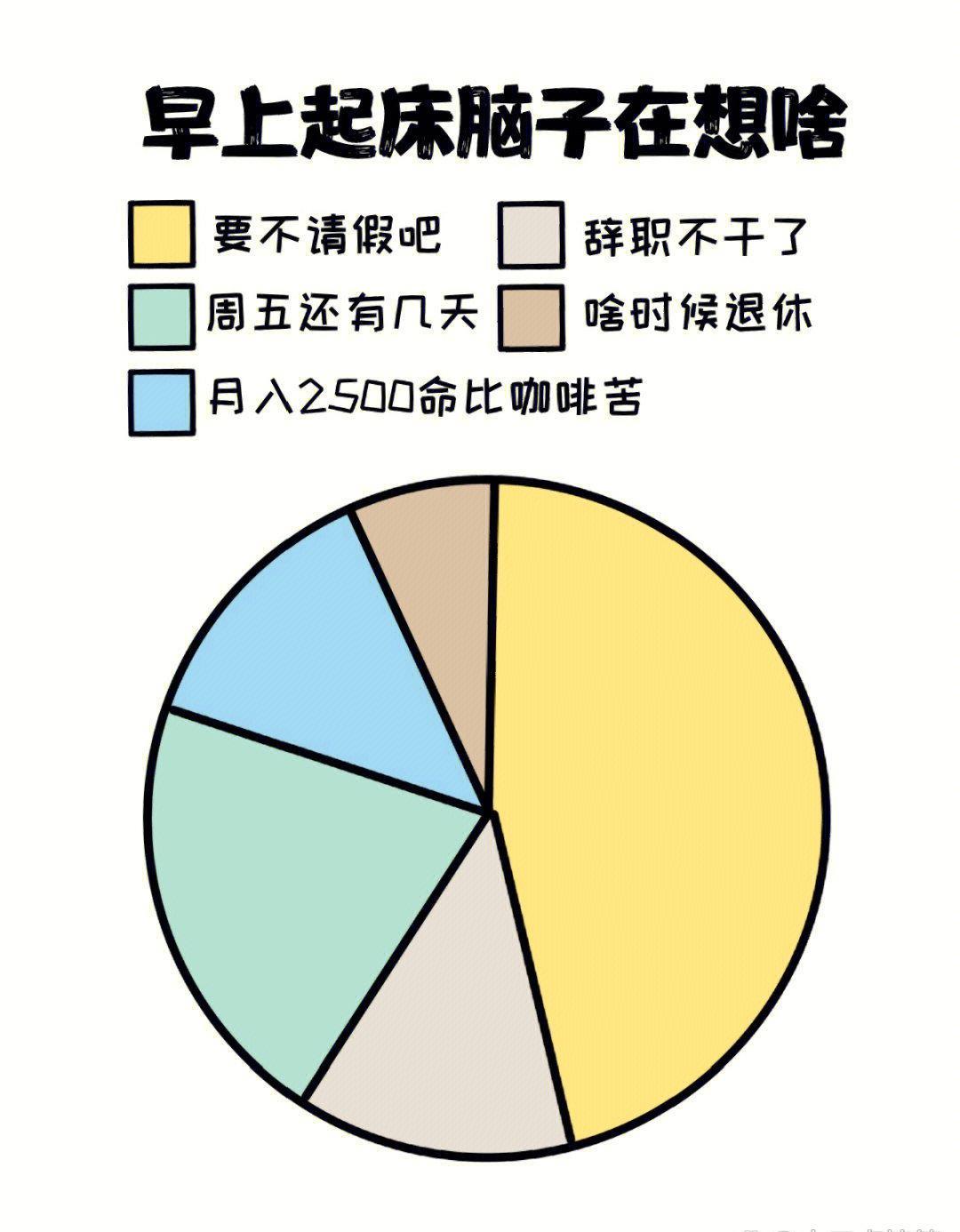 早上起床前满脑子都在想什么?