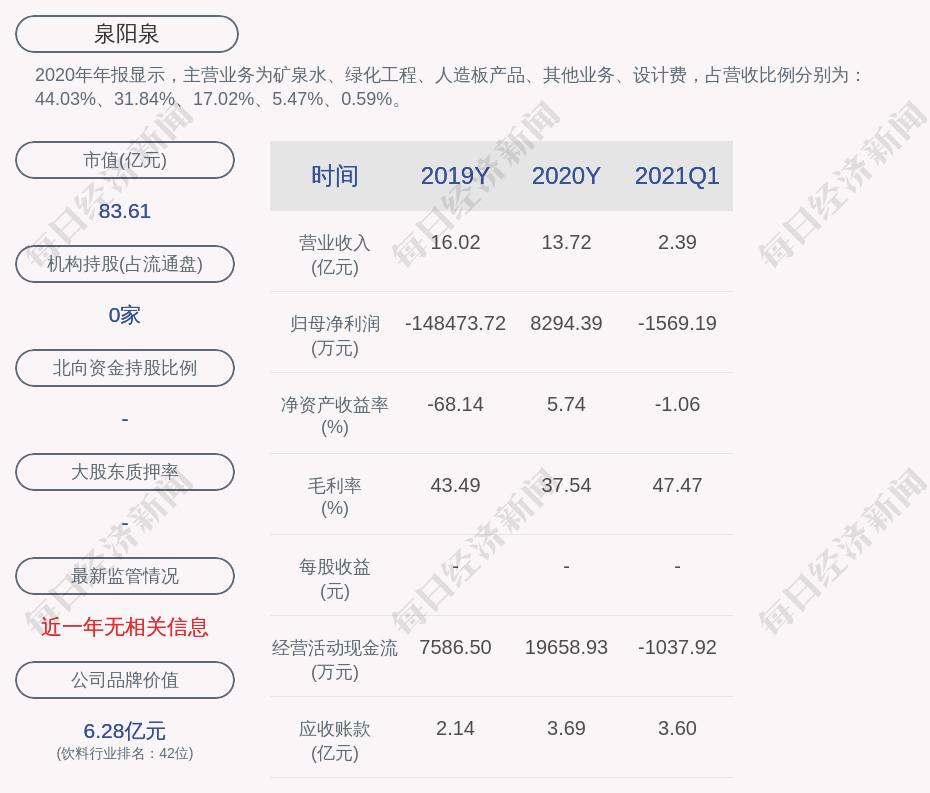 泉阳泉:副总经理安英斌辞职