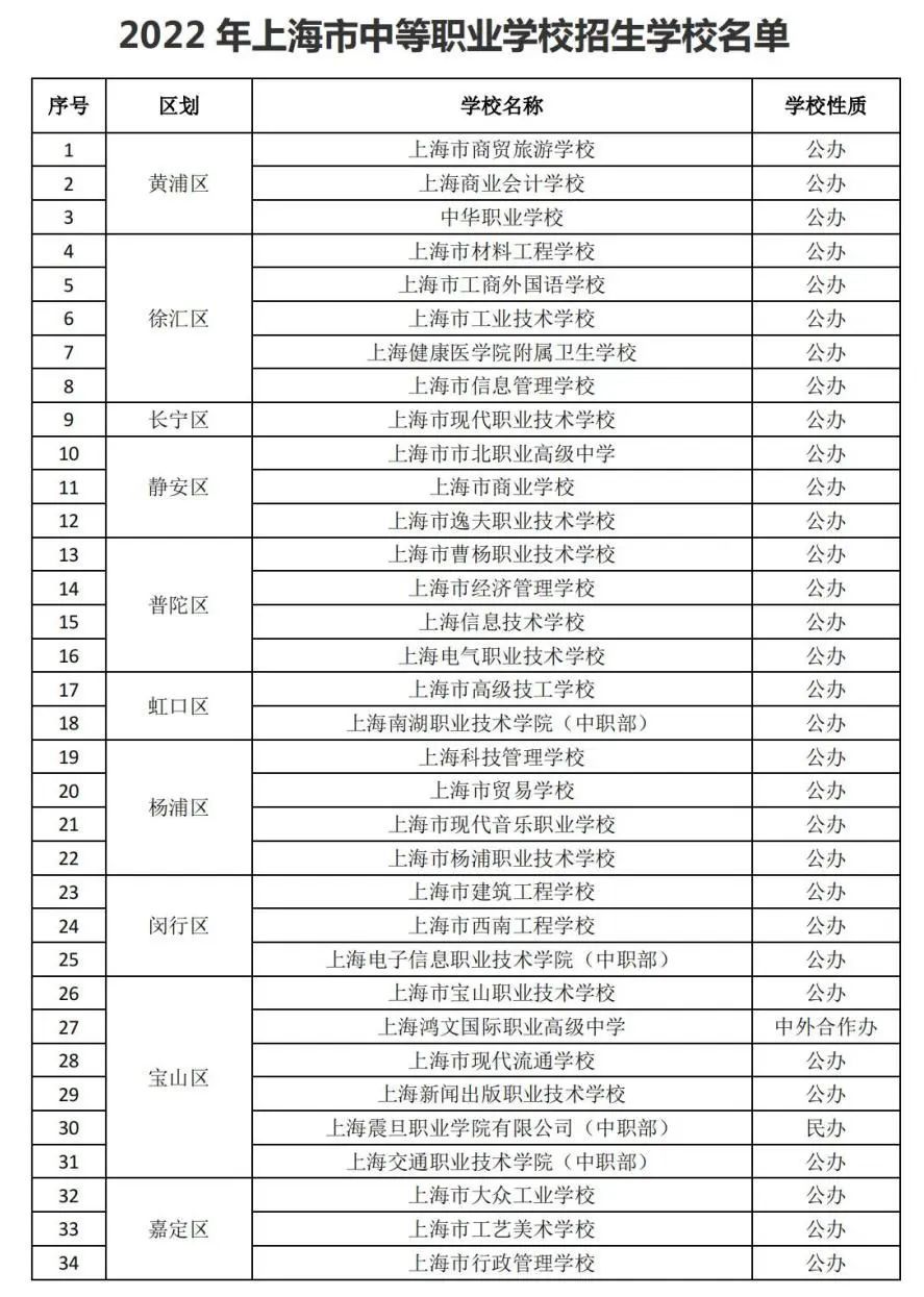 2022年上海市中等职业学校招生学校名单公布