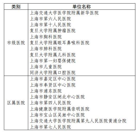 上海市公立医院高质量发展试点单位名单公布!杨浦2家医院入选