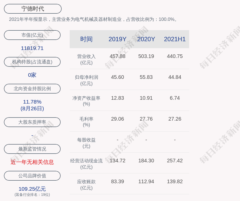 宁德时代:李平累计质押股数为1445万股