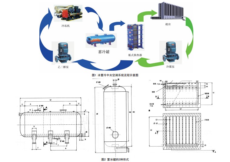 四,载冷剂–蓄冷系统的血液