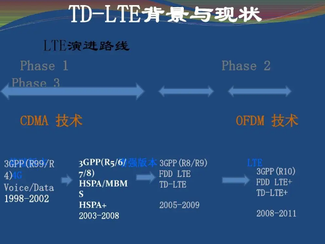 tdlte是什麼手機型號?