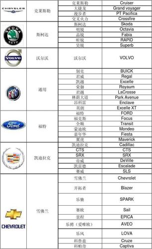 车型分类有几种?汽车车型分类大全