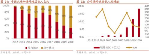 【招商策略】专精特新“小巨人”是什么、怎么样、如何选——中国优势制造投资框架报告之四