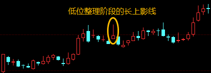 长上影阳线代表什么?