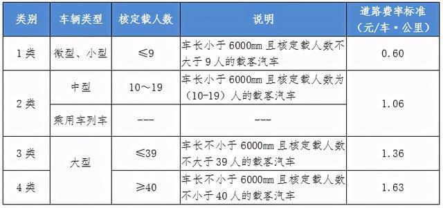 货车分类标准图片