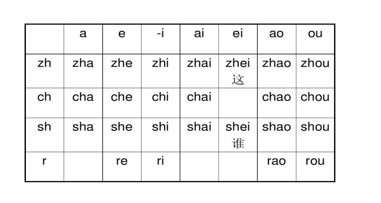 26个翘舌音节图片图片