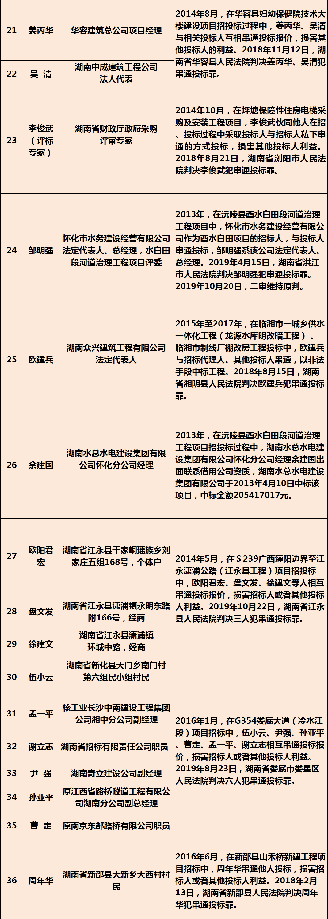 鄂州市华容黑姜全胜图片