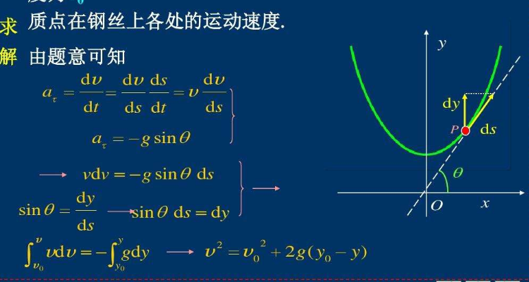 重力加速度g的单位