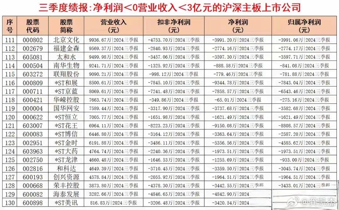 怎样分析股票的季报时间