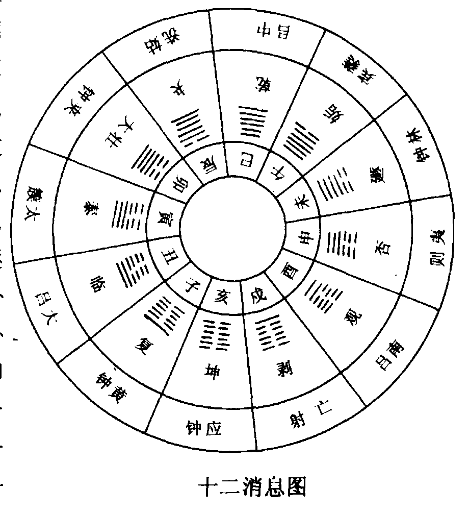 易经第12卦图片