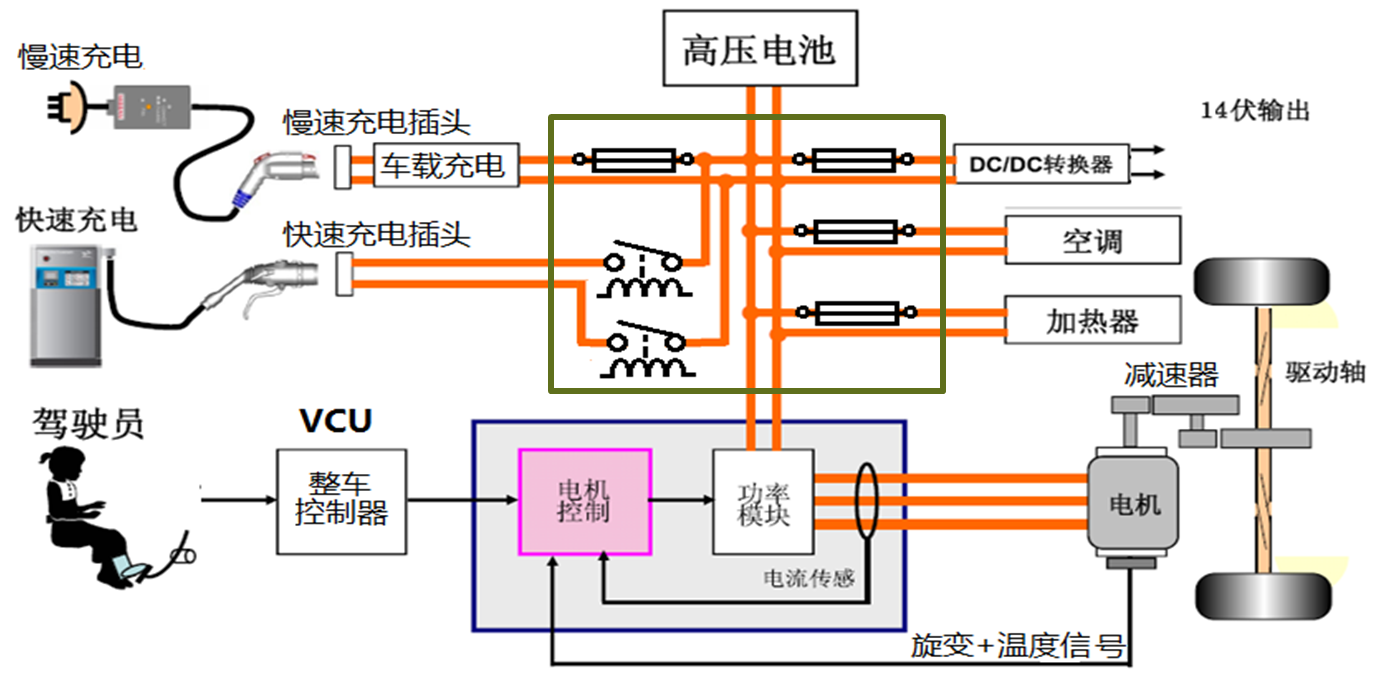 百度爱采购首页 商品专题_电动汽车新能源高压系统的连接都有哪些部件