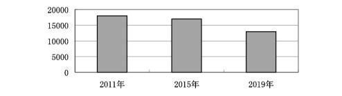 汽车零件车间精益生产实施