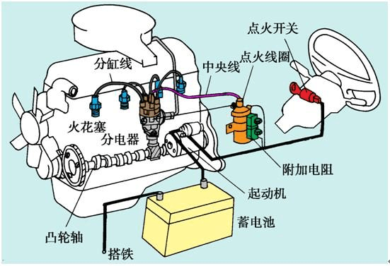 汽车点火器接线图图片