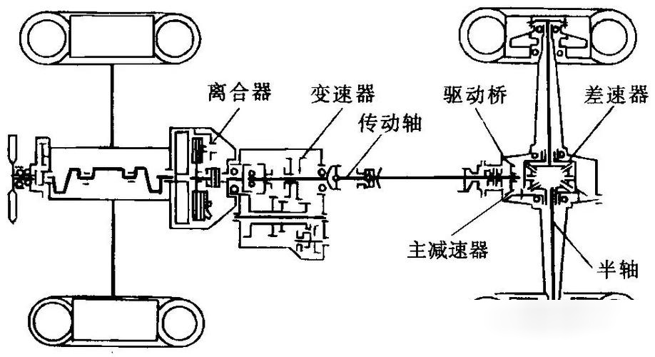 传动轴安装方向示意图图片