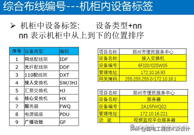 机房设备标签模板图片