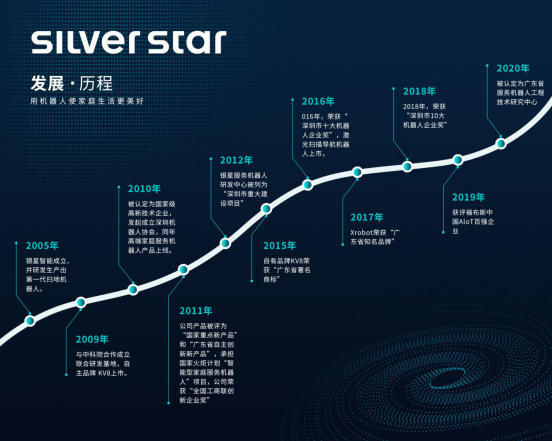 銀星智能董事長葉力榮喜獲2019機器人年度風雲人物獎