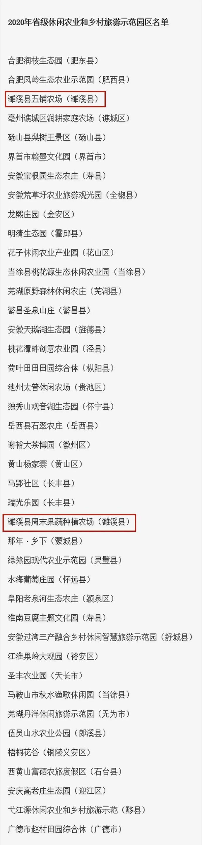 点赞!濉溪这两家农场入选省级示范园区