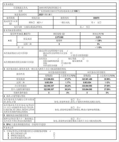 深圳特发信息股份有限公司(深圳特发信息股份有限公司是国企吗)