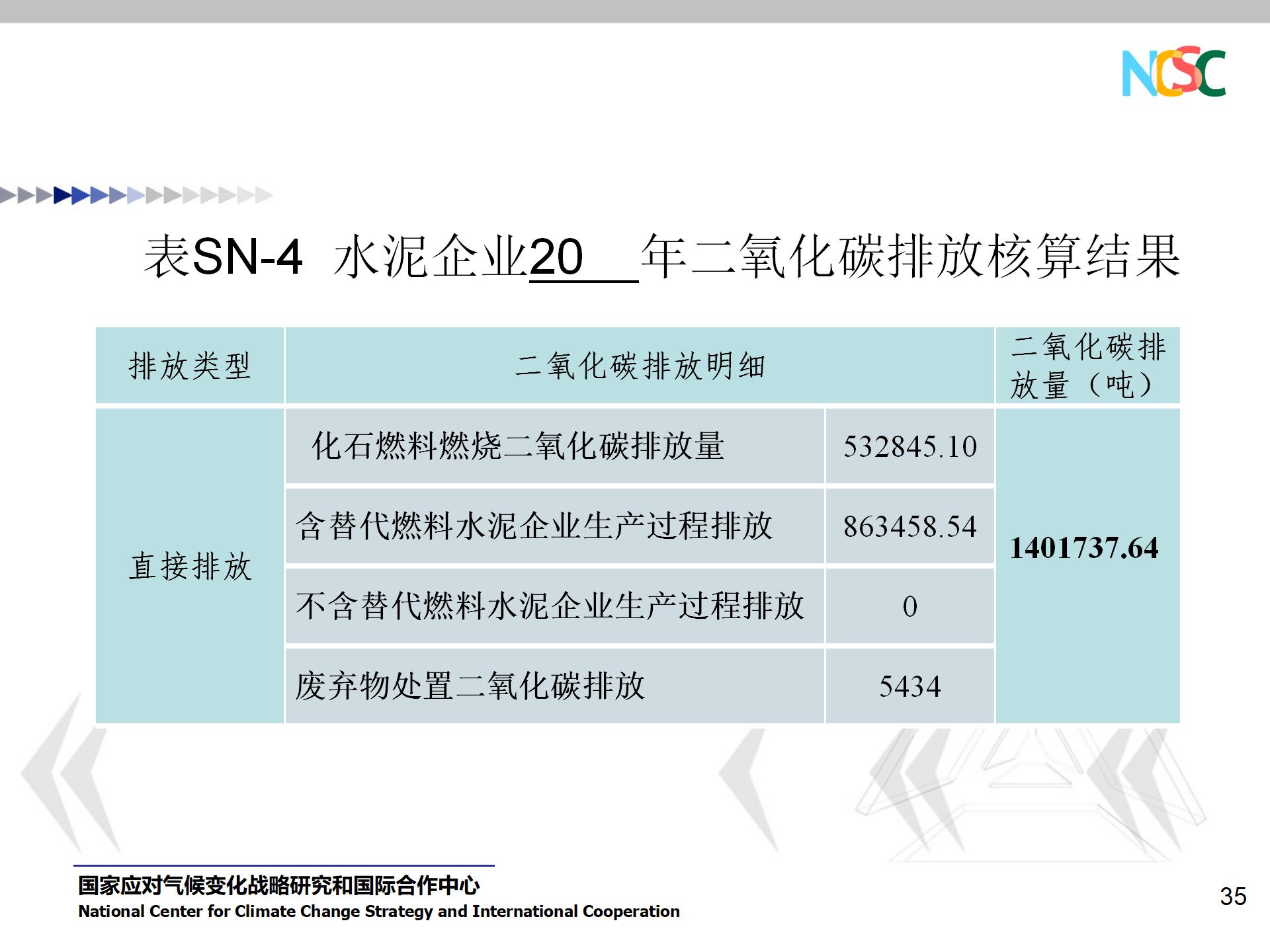 PPT资料 水泥企业碳排放核算和报告指南-碳中和人才平台