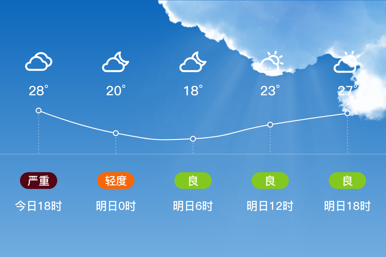 吐鲁番的天气预报 吐鲁番的天气预报