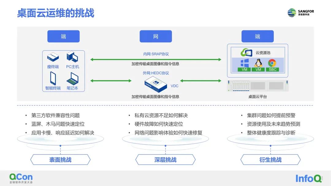 云桌面打开云桌面系统，云桌面 windows