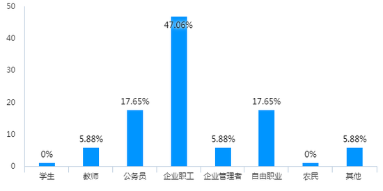 燃油车要不要换成新能源车?年轻人和中年人吵了一架