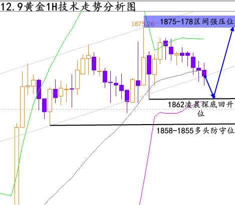 伦敦黄金价格预测(伦敦黄金价格预测表)