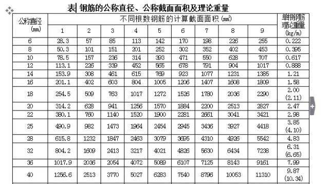 计算工程植筋拉拔力