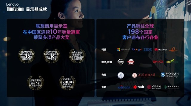 联想ThinkVision 20周年：发布全球首款27英寸4K裸眼3D显示器