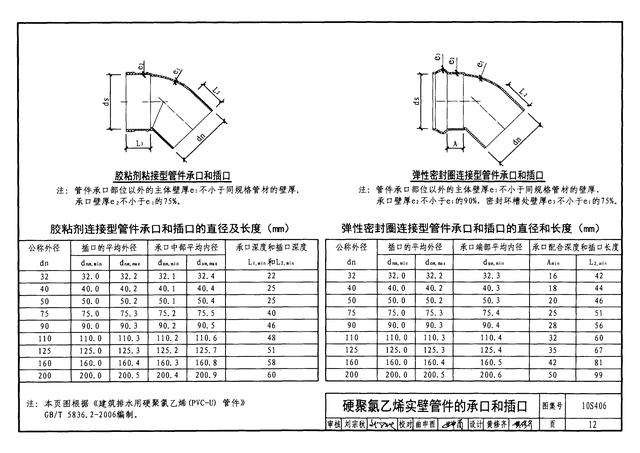 10s406《建筑排水塑料管道安装图集》(第一册,共二册)