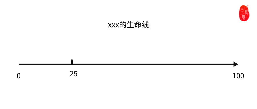 趣味心理:画出你的生命线