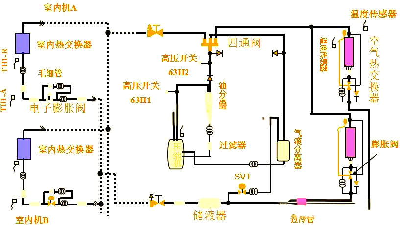 多联机空调室外机各部件功能详解
