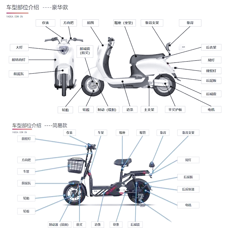 雅迪电动车配件,安全美观两不误!