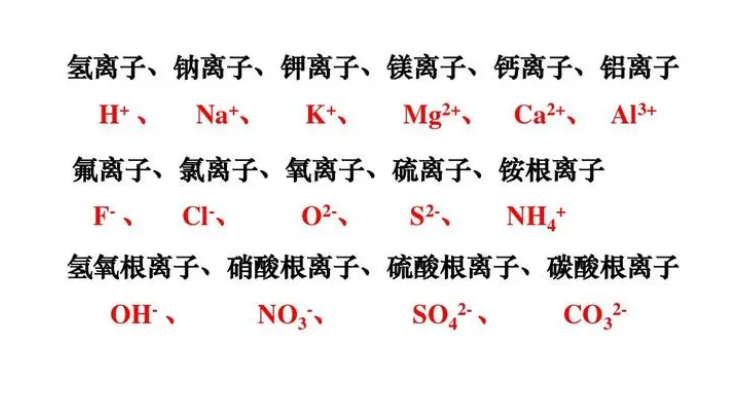 钡离子符号是什么