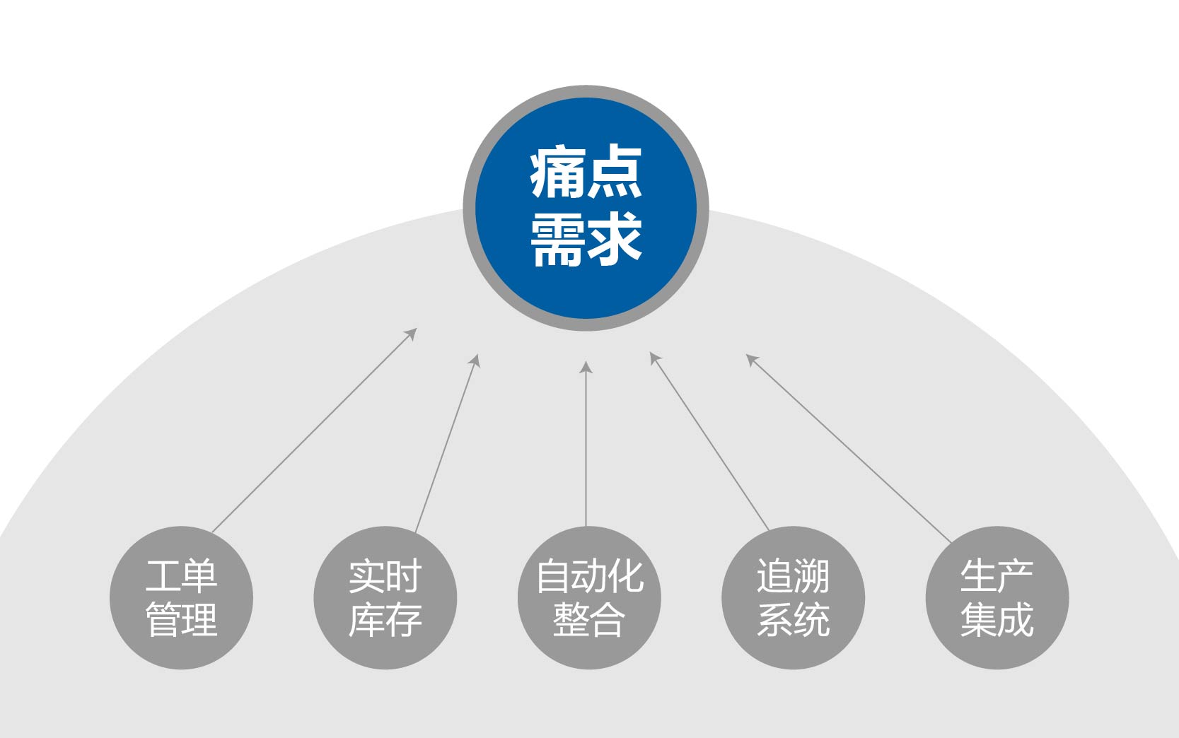 智能物料系统痛点问题分析及解决方案