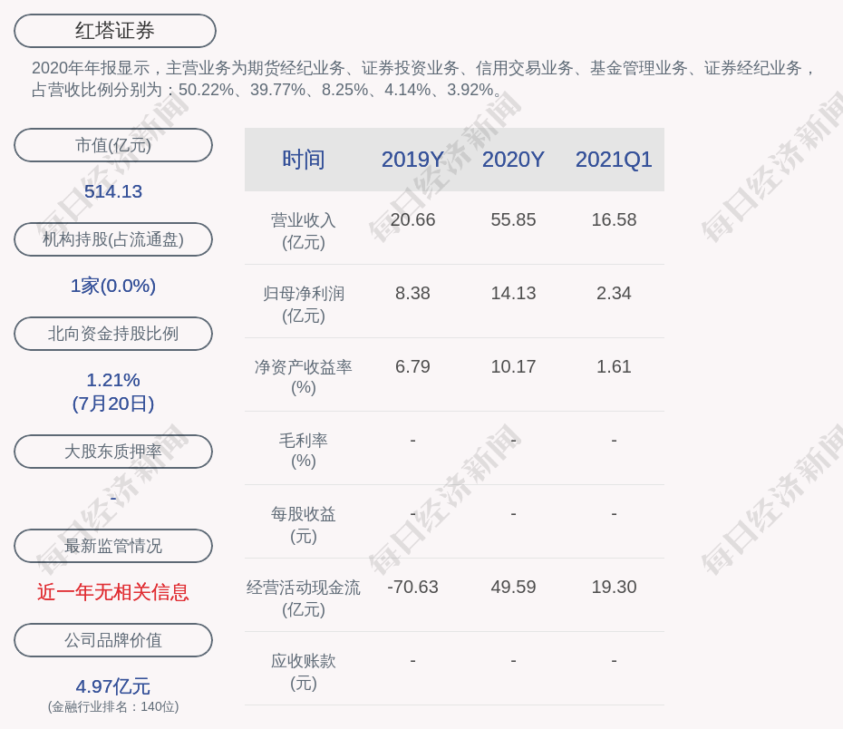 红塔证券:按每10股配售3股的比例配售股份,7月27日开始停牌