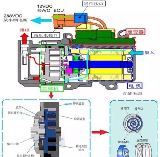 汽车空调压缩机原理图图片