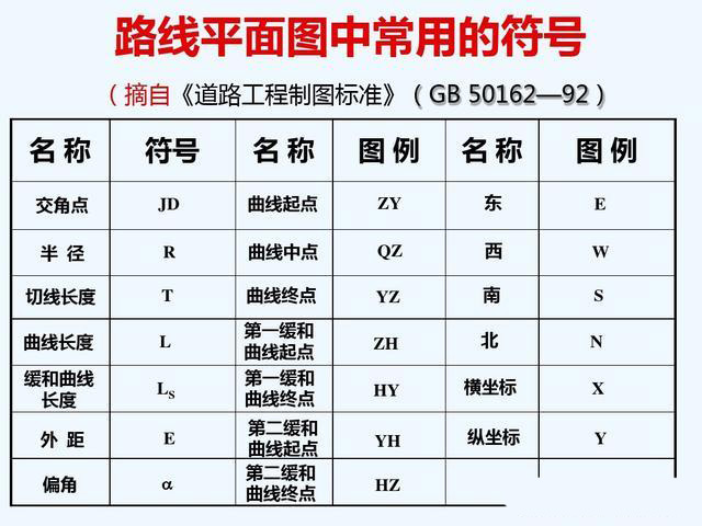 高速可变车道图例说明图片